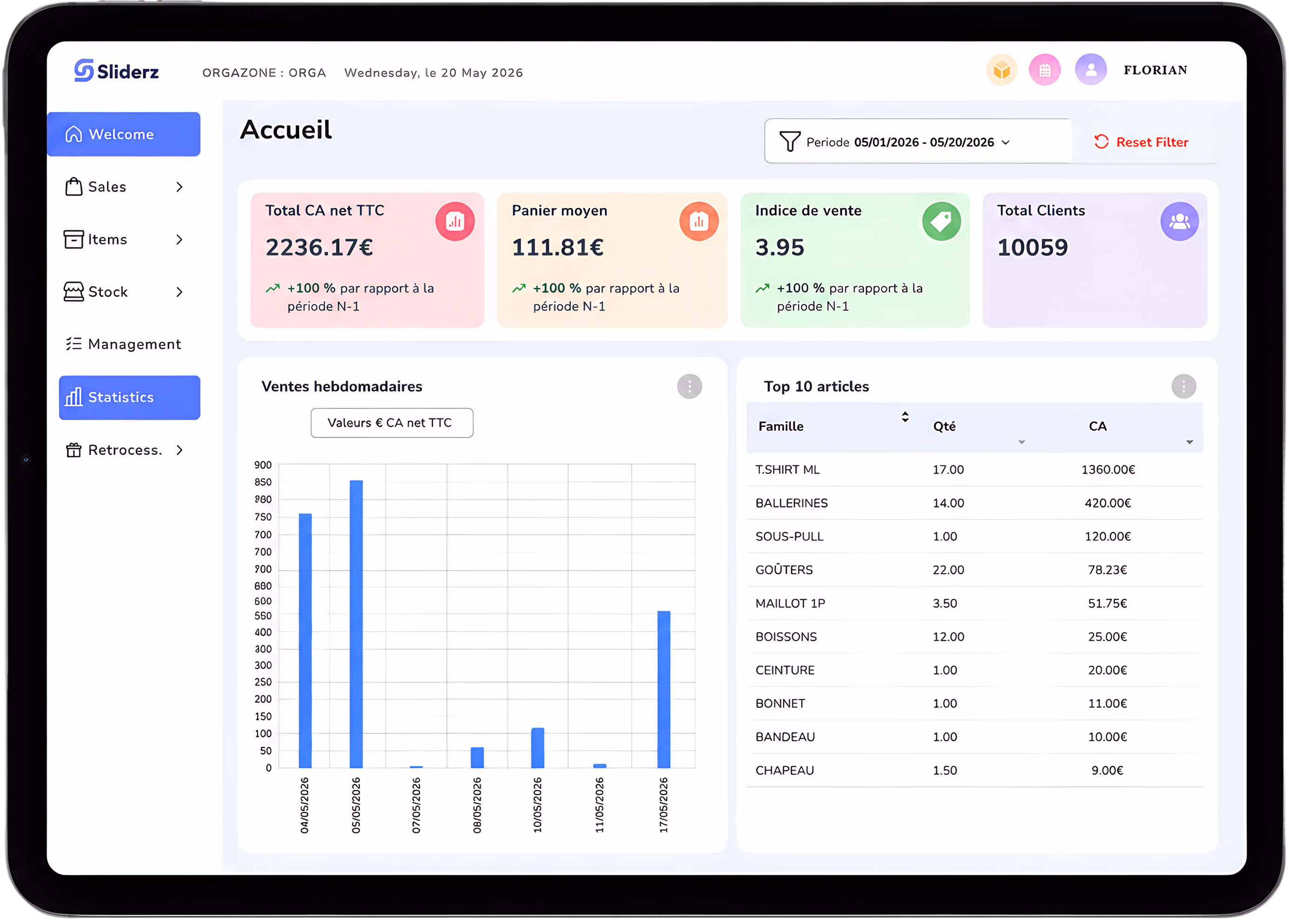 Tableau de bord Sliderz : ventes du jour, top produits et top vendeurs en temps réel