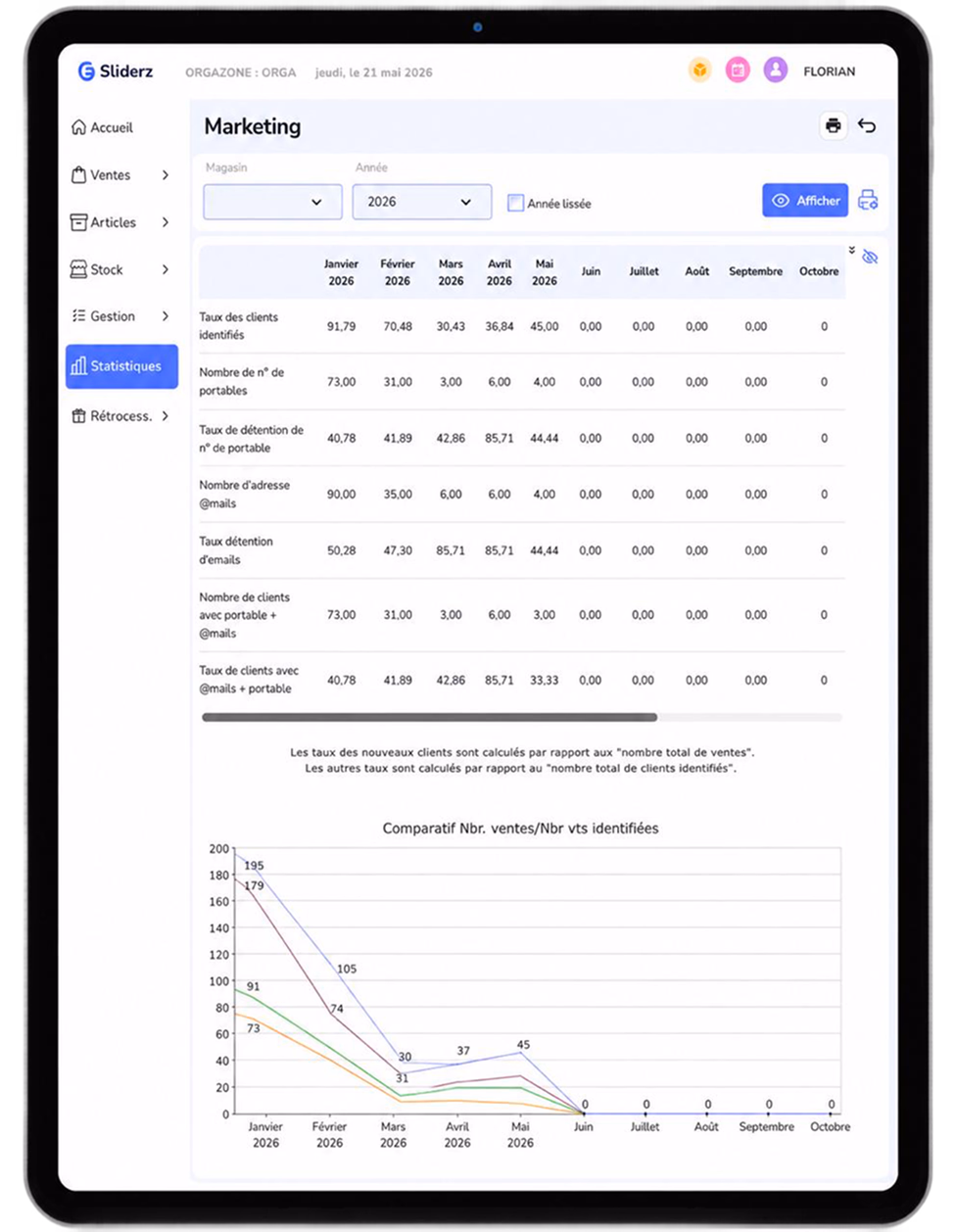 Tablette Sliderz affichant l'écran Marketing : statistiques clients et suivi des ventes