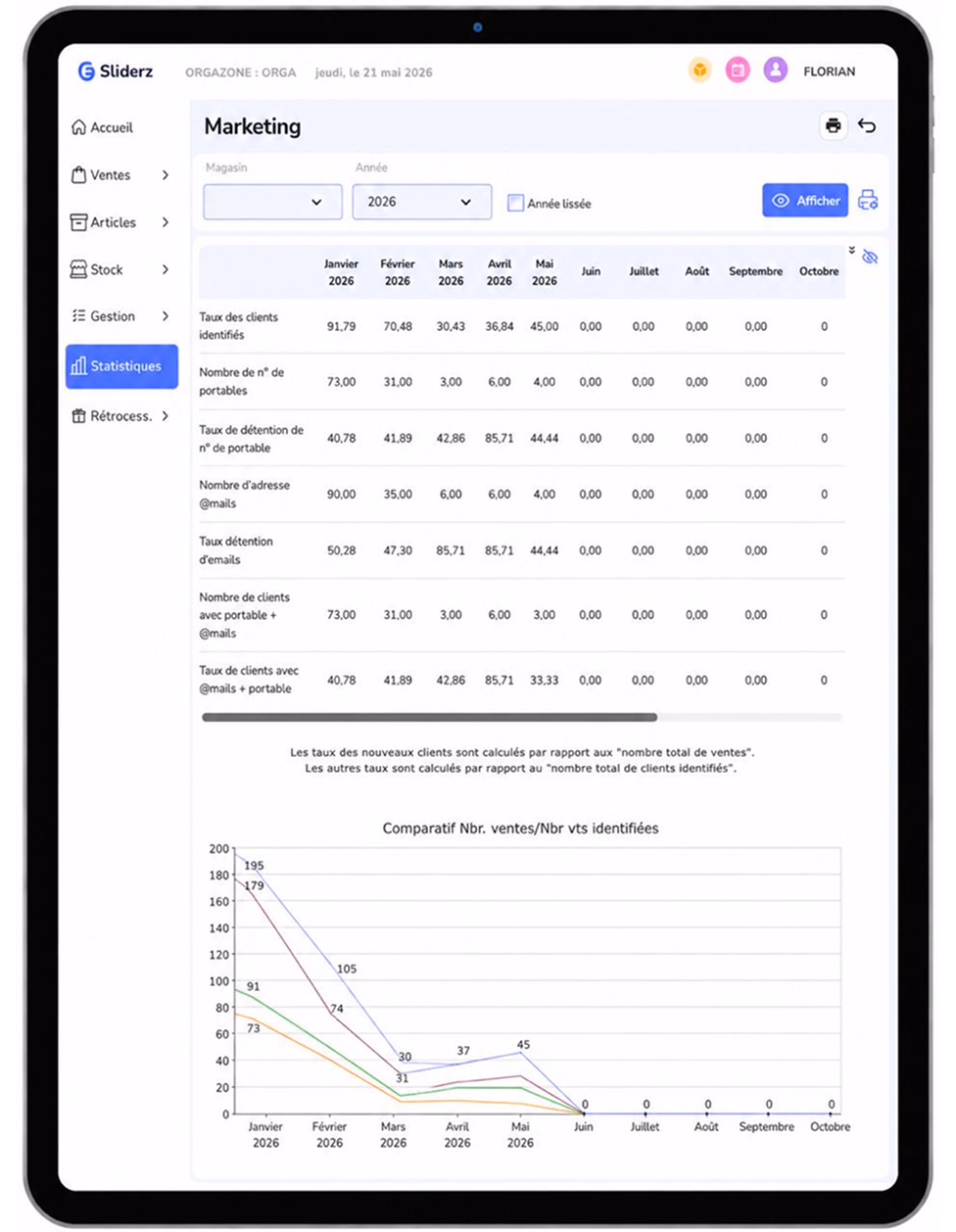 Back-office Sliderz sur tablette : statistiques marketing et suivi des clients identifiés