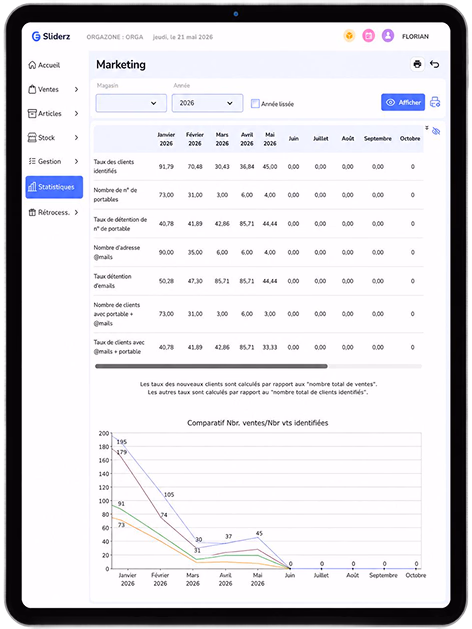 Tableau de bord marketing et fidélité Sliderz sur tablette